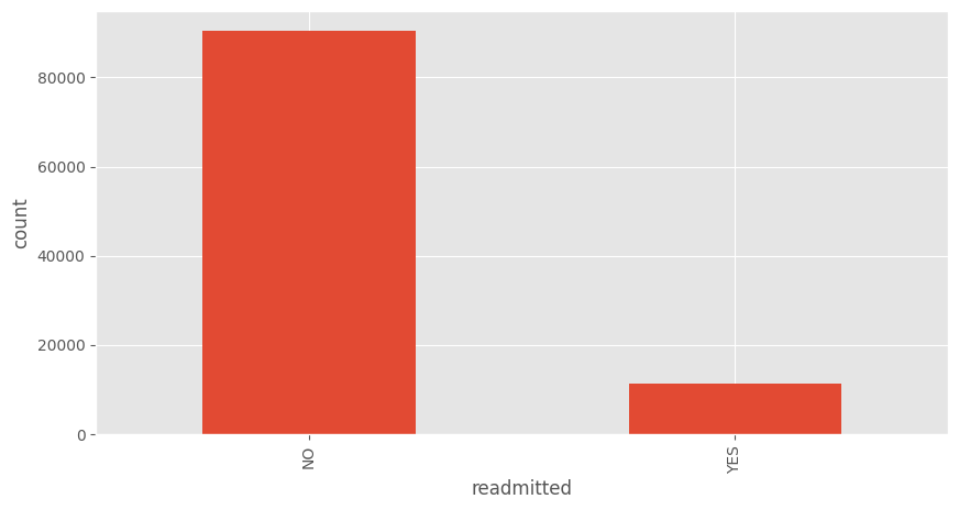 Hospital Readmission Prediction