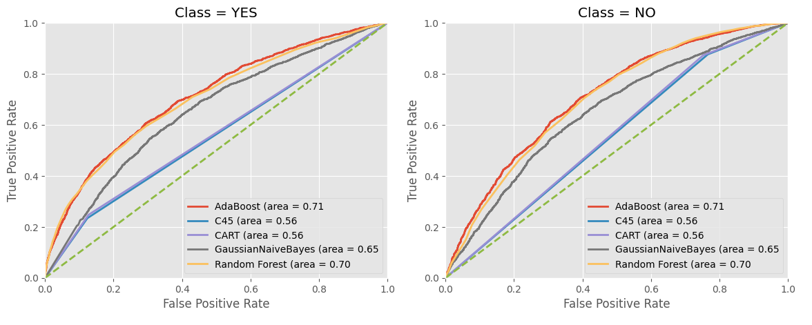 ROC Curve