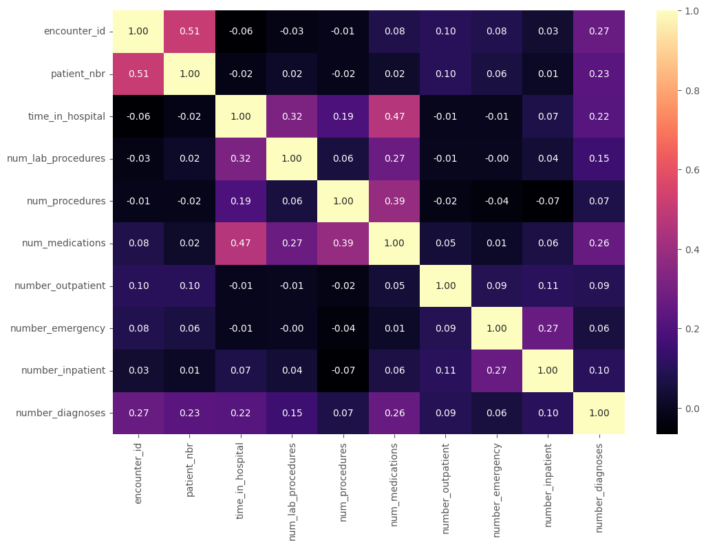 Heatmap